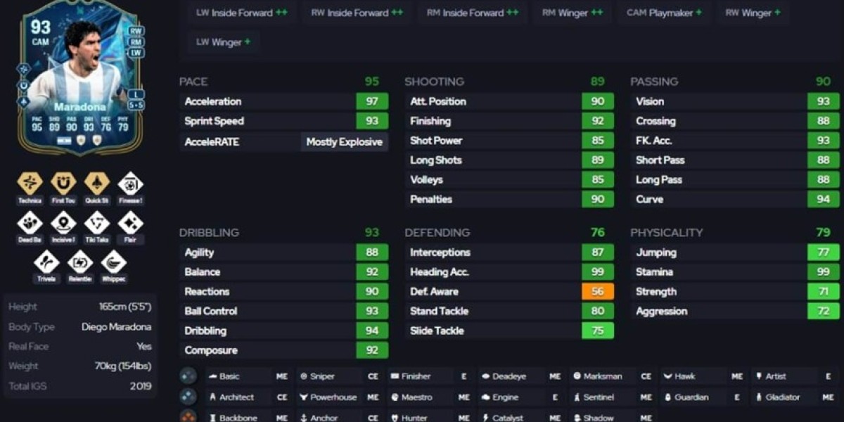 Évolution Kuba EA FC 25 : Guide des meilleures cartes