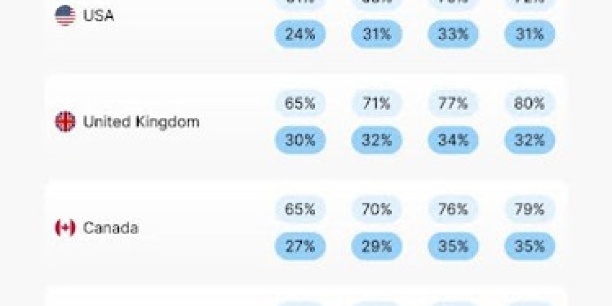 Free VPN Services in UK – Risks & User Trends Revealed